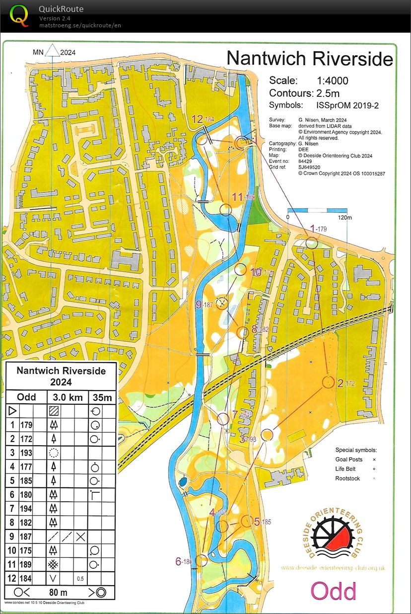 DEE Summer sprints (2024-06-20)