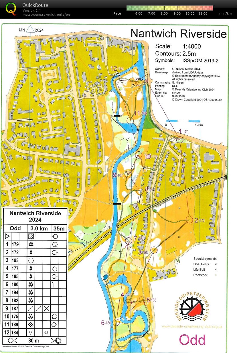 DEE Summer sprints (2024-06-20)