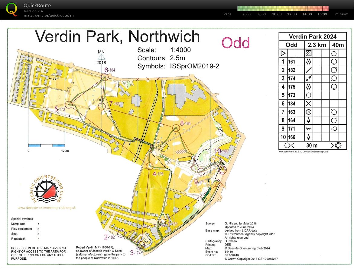 DEE Summer Sprints (2024-06-27)