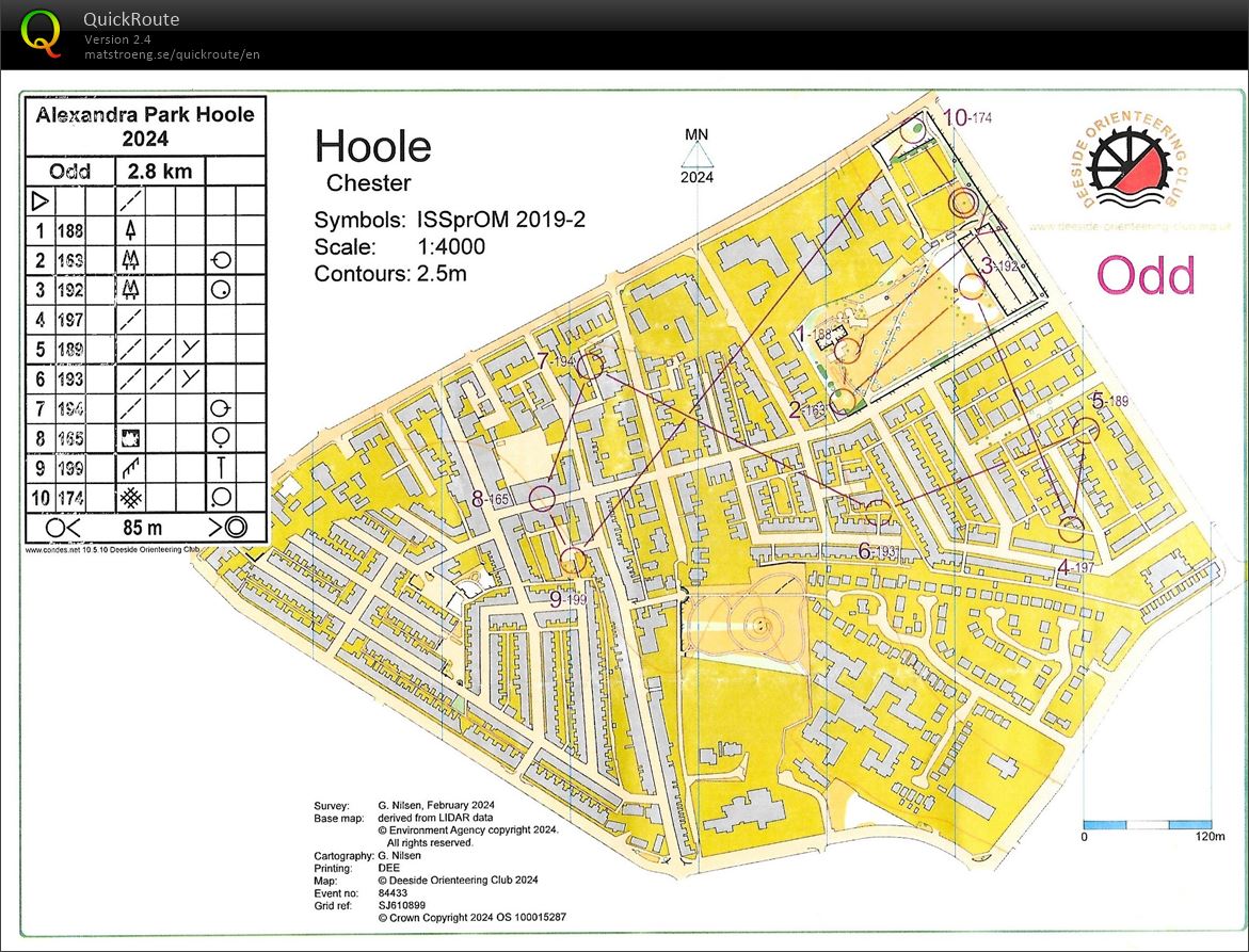 DEE Summer Sprints (2024-07-04)