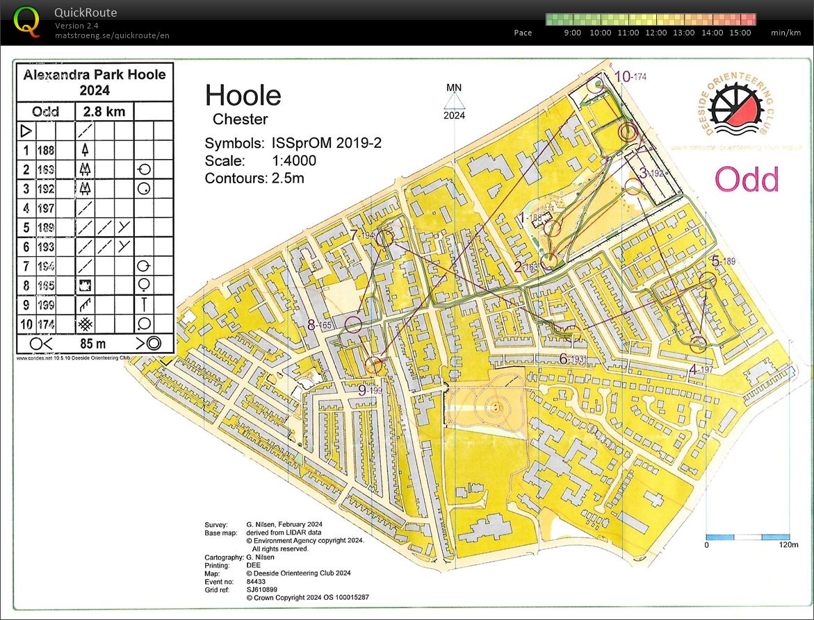 DEE Summer Sprints (2024-07-04)