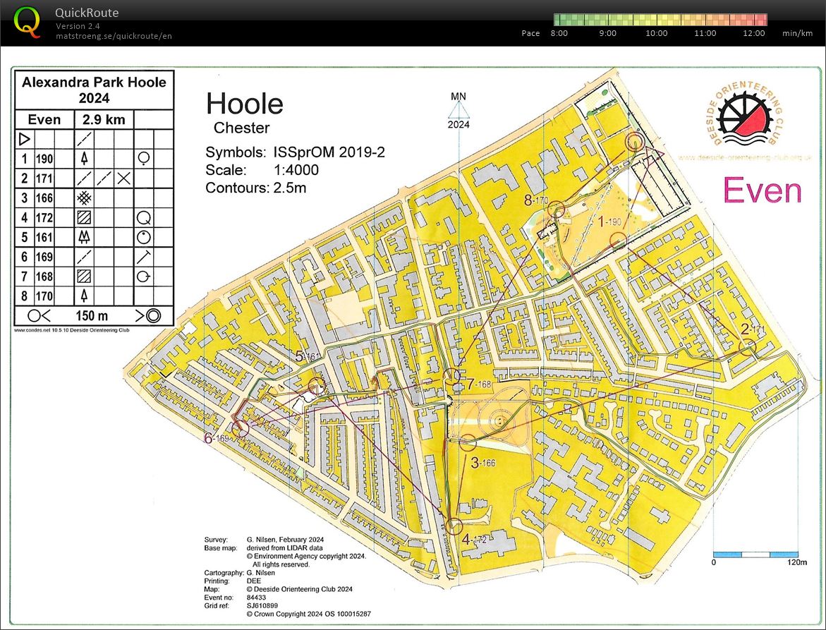 DEE Summer sprints (2024-07-04)