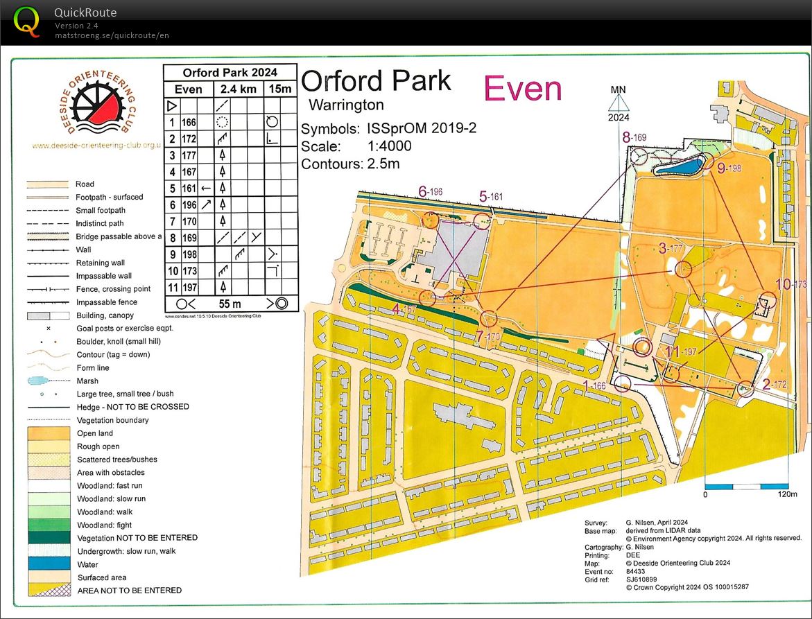 DEE Summer sprints (2024-07-18)