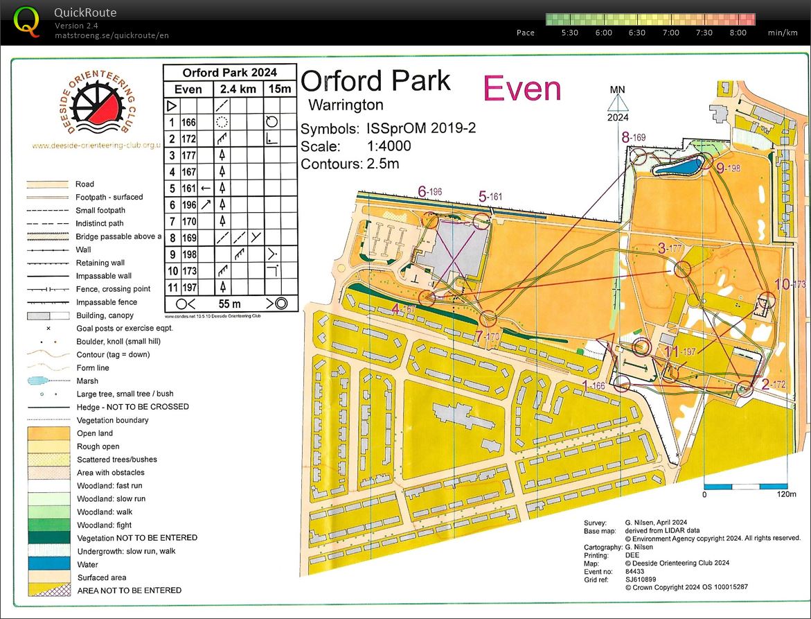 DEE Summer sprints (2024-07-18)