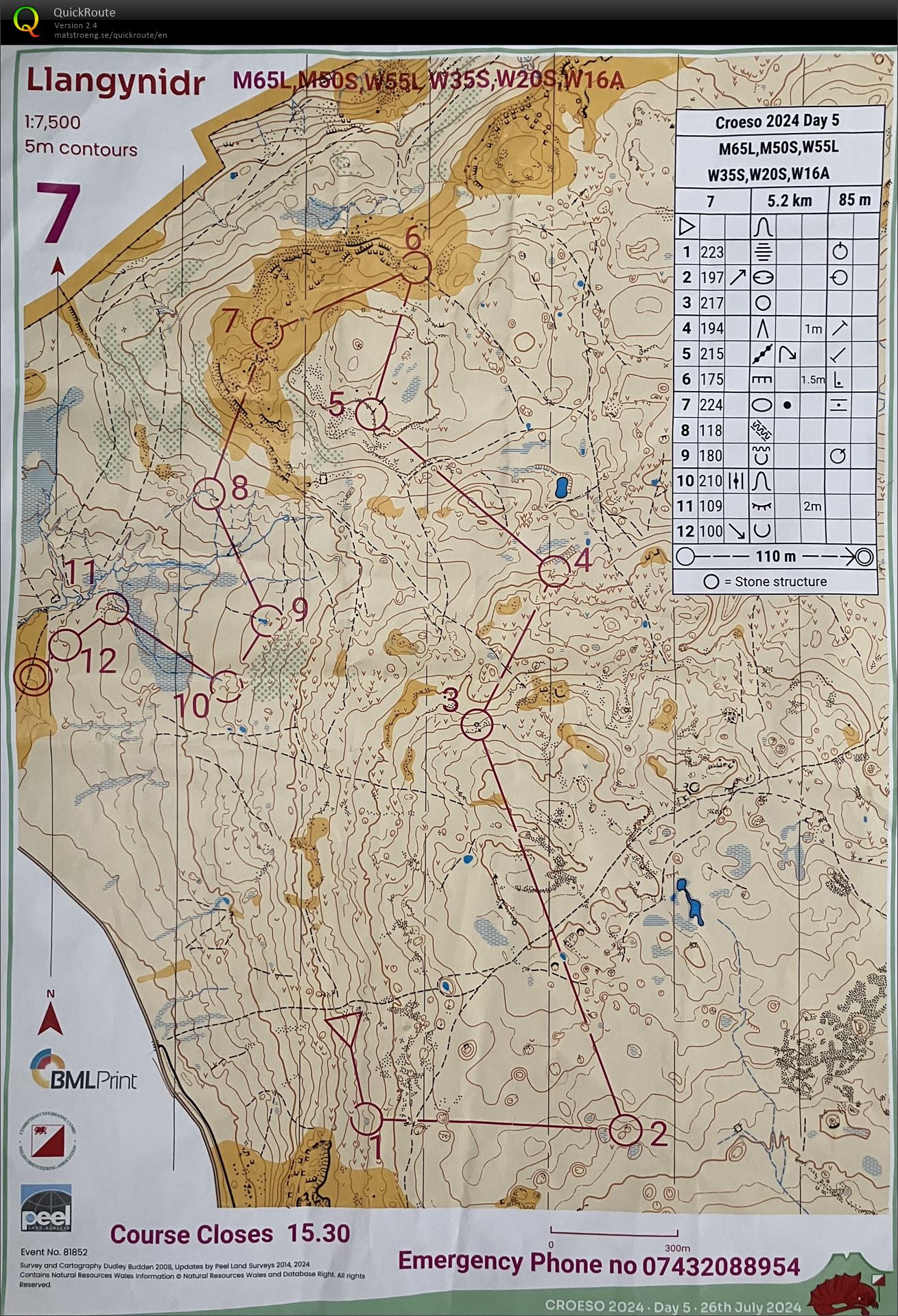 Croeso 2024 Day 5 (26.07.2024)