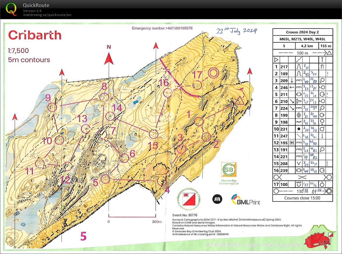 Croeso 2024 Day 2 (2024-07-22)
