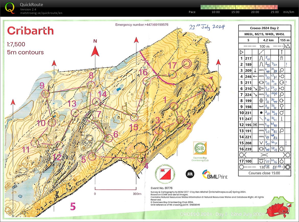 Croeso 2024 Day 2 (22-07-2024)