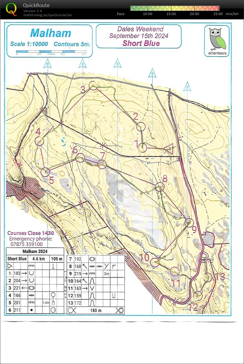 Dales Weekend (2024-09-15)