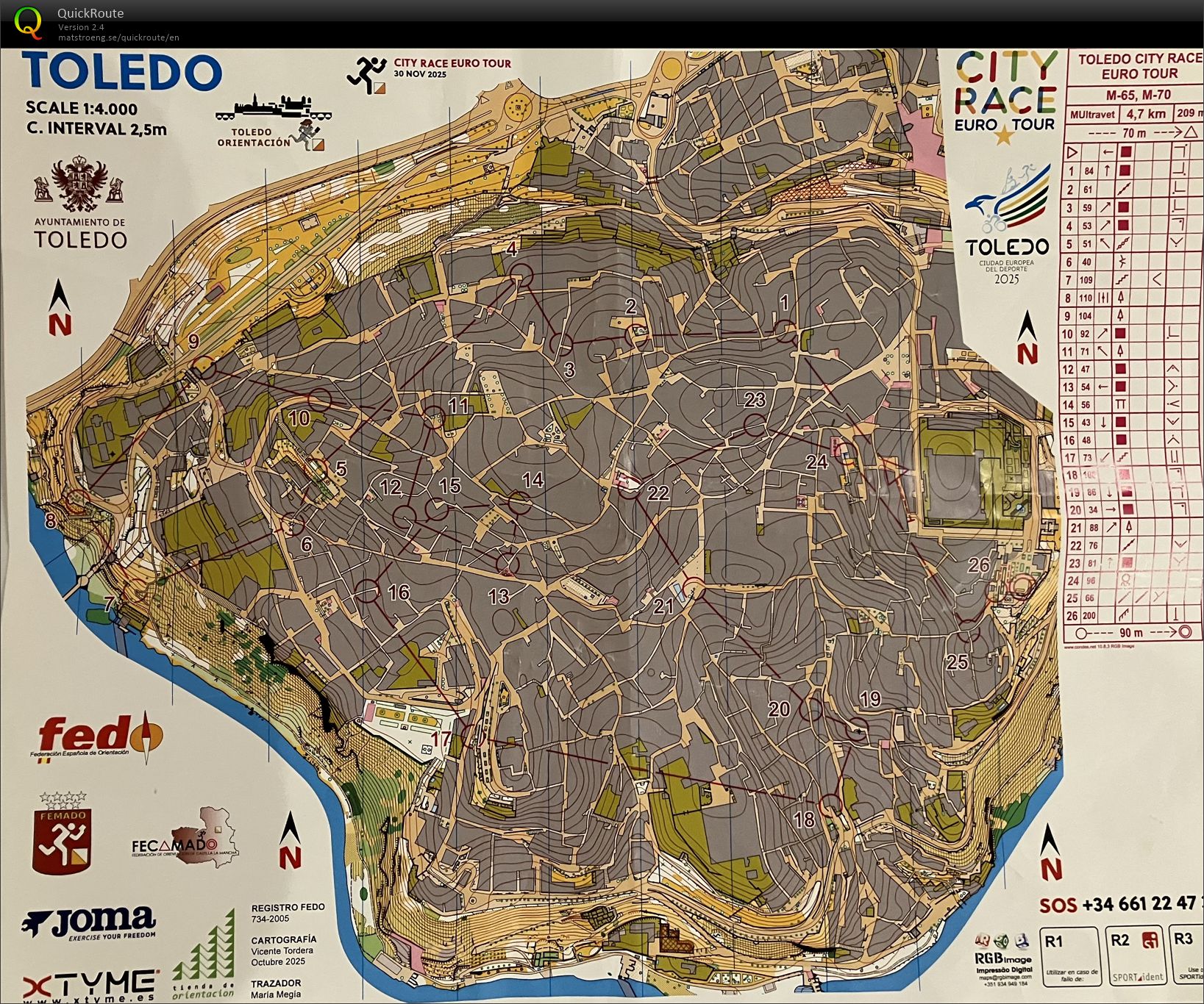 EuroCity race Long Distance (30-11-2025)