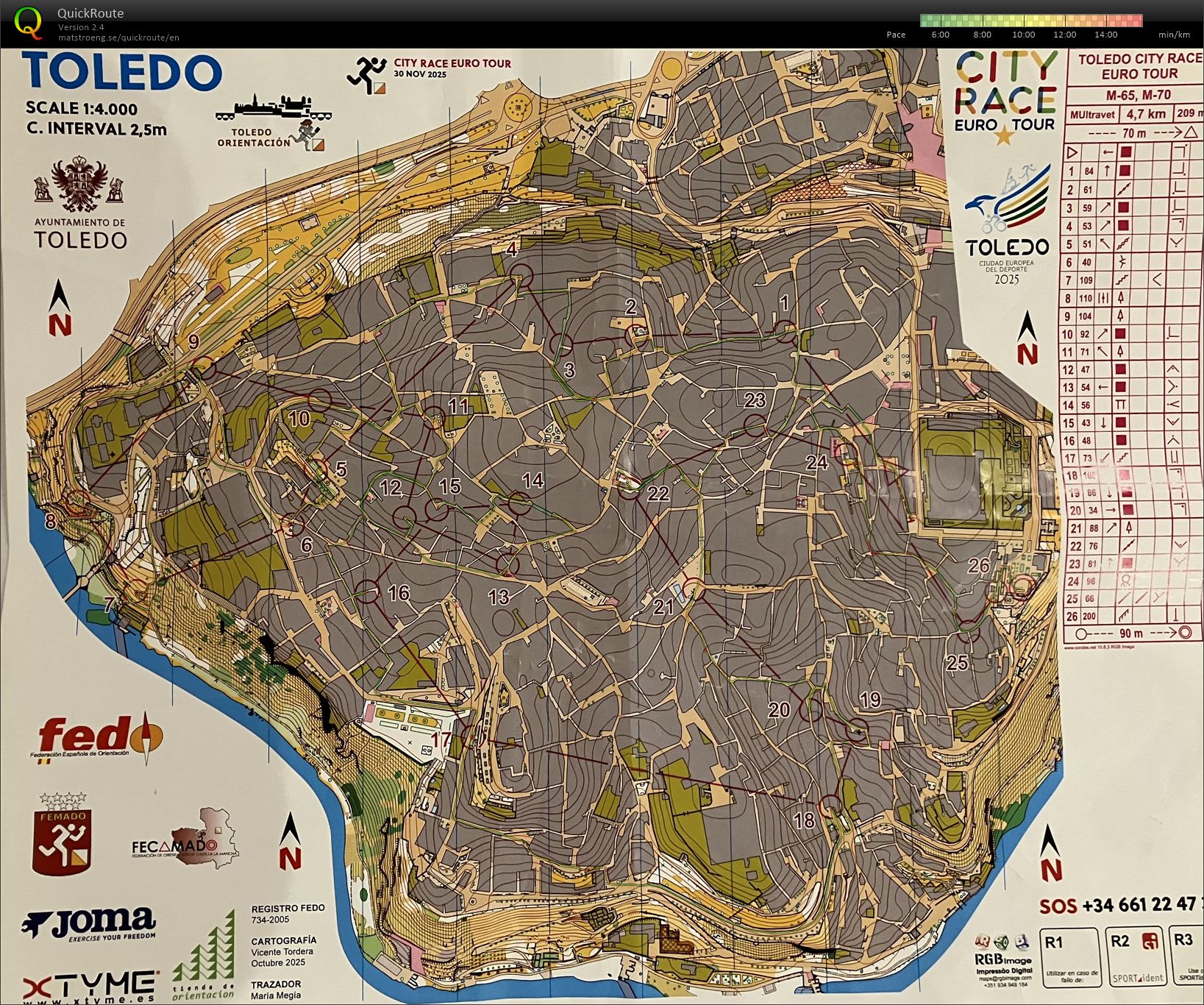 EuroCity race Long Distance (30-11-2025)