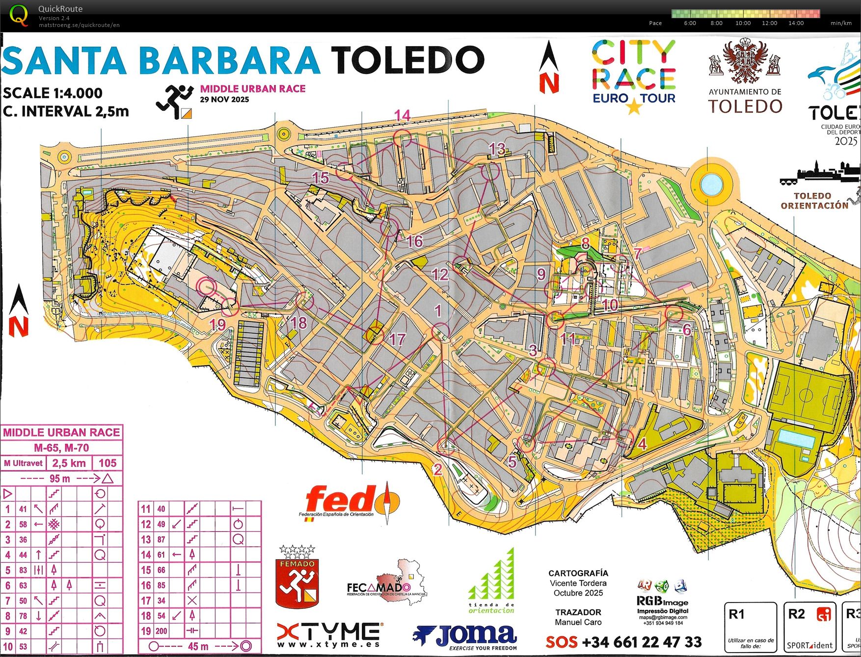 EuroCity Race - Middle Distance (29-11-2025)
